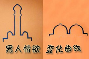 男人一生的性欲变化曲线