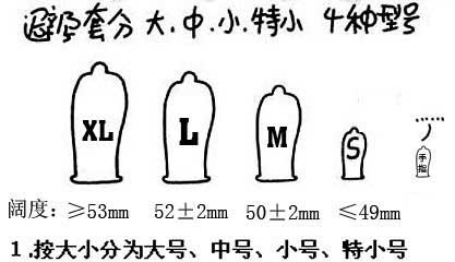 避孕套尺寸有哪些类型