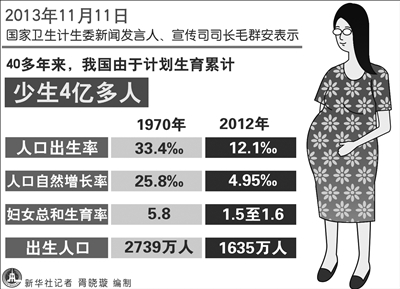 中国人口老龄化_中国四亿人口