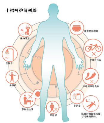 秋寒最易惹恼“前列腺”