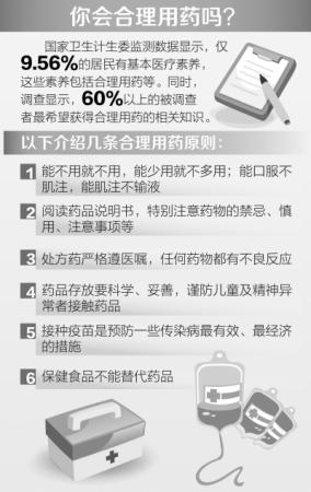 调查:国人九成不会合理用药(图) 调查:国人九成不会合理用药(图)
