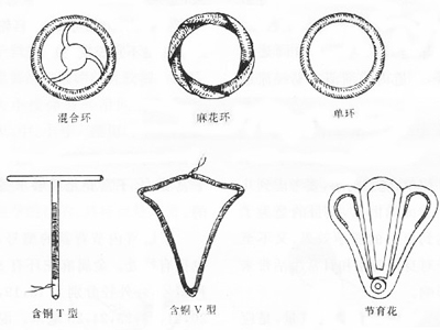 国内常用节育环