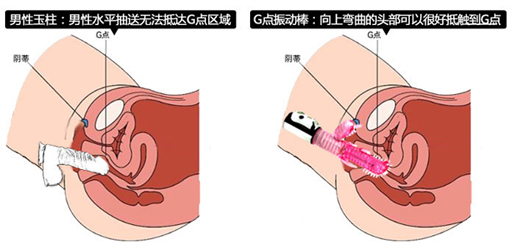 锁定女人G点 让爱爱极致到底 锁定女人G点 让爱爱极致到底