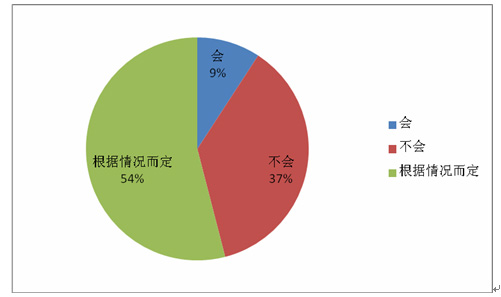 肿瘤患者需求调查报告