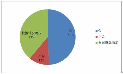 一半人口_厦门常住人口381万人,一半以上非 厦门郎(3)