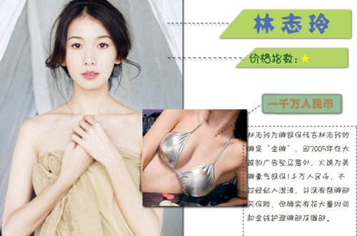 惊!明星为自己的身体投保值是多少? 惊!明星为自己的身体投保值是多少?