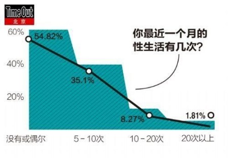 城市“性”基因调查 男人不全是撸Sir