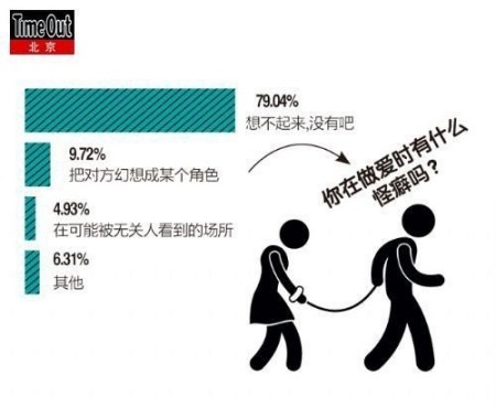 城市“性”基因调查 男人不全是撸Sir