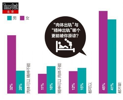 城市“性”基因调查 男人不全是撸Sir