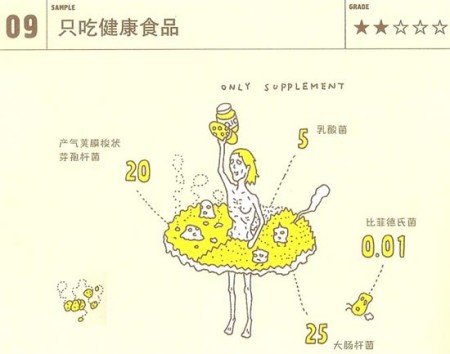 从便便看你的身体健康程度 从便便看你的身体健康程度