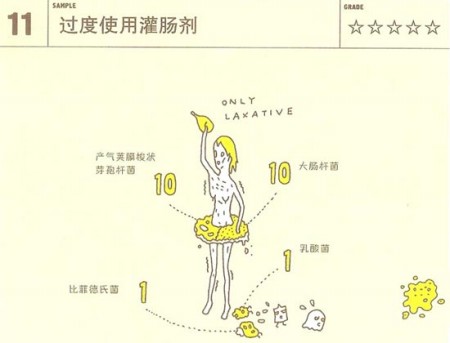 从便便看你的身体健康程度 从便便看你的身体健康程度