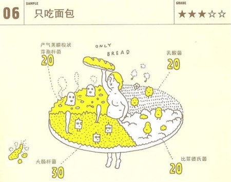 从便便看你的身体健康程度 从便便看你的身体健康程度
