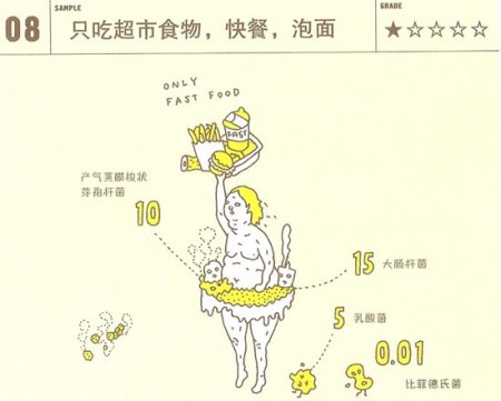 从便便看你的身体健康程度 从便便看你的身体健康程度