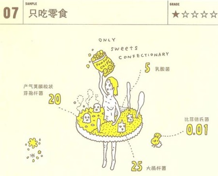 从便便看你的身体健康程度 从便便看你的身体健康程度