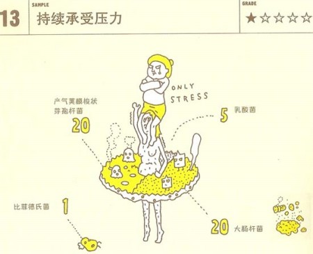 从便便看你的身体健康程度 从便便看你的身体健康程度