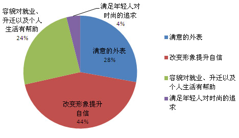 新中国人口理论_新中国人口出生曲线图