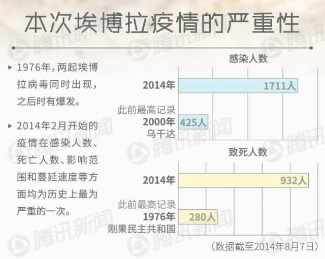 埃博拉病毒的全面解析（12图解）