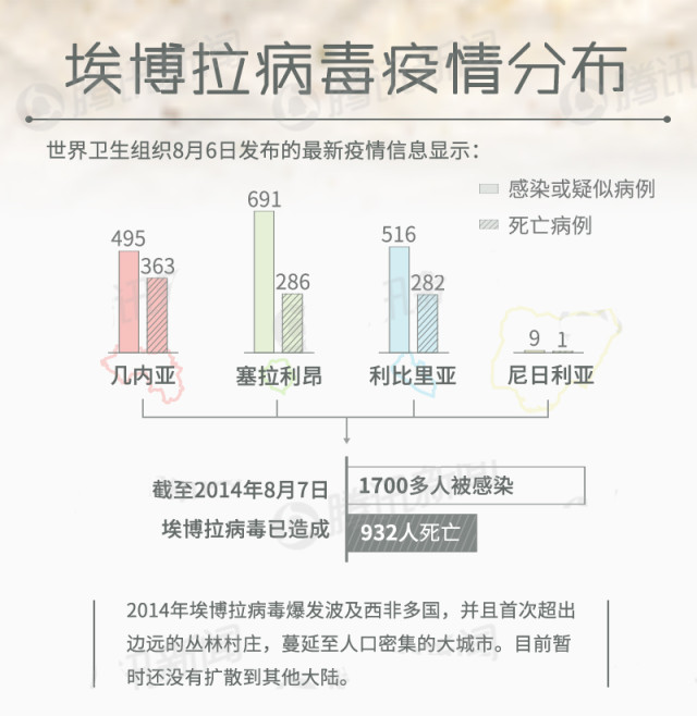 埃博拉病毒的全面解析(12图解)