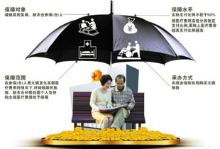 如何实际改善因病致贫现象