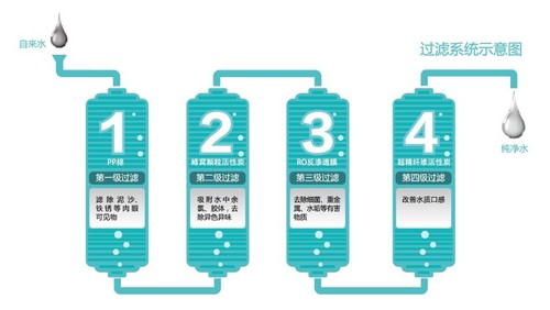 什么样子的自来水喝起来最健康? 什么样子的自来水喝起来最健康?什么样子的自来水喝起来最健康?