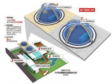 中科院欲斥5亿建世界最大雾霾实验室 占地50亩 中科院欲斥5亿建世界最大雾霾实验室 占地50亩中科院欲斥5亿建世界最大雾霾实验室 占地50亩