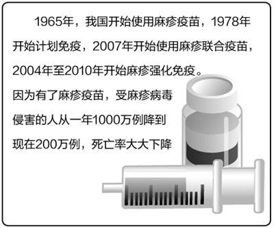 疫苗：不能失守的健康防线（图）疫苗：不能失守的健康防线（图）
