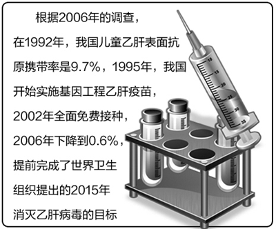 疫苗：不能失守的健康防线（图）疫苗：不能失守的健康防线（图）