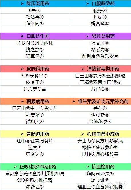 中国药品品牌榜发布