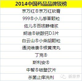 中国药品品牌榜发布