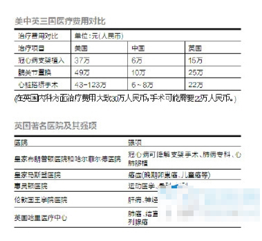 做可降解支架手术两小时后能下床走动