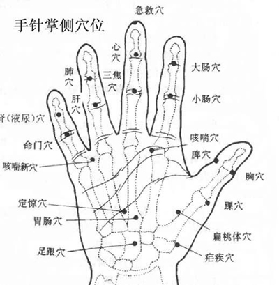 手掌穴位图及按摩治病方法