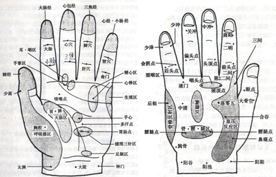 手掌穴位图及按摩治病方法