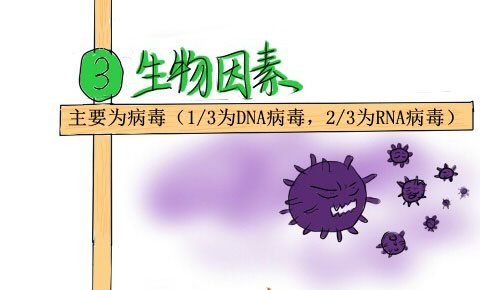 漫画揭秘癌症密码漫画揭秘癌症密码