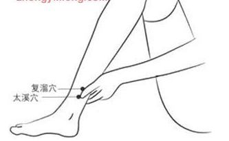 女性按摩四大美容穴 年轻貌美 女性按摩四大美容穴 年轻貌美女性按摩四大美容穴 年轻貌美