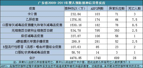 乙肝疫苗事件跟踪2013122602.JPG