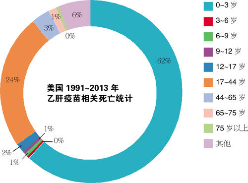 乙肝疫苗事件跟踪3854255517459805228.jpg