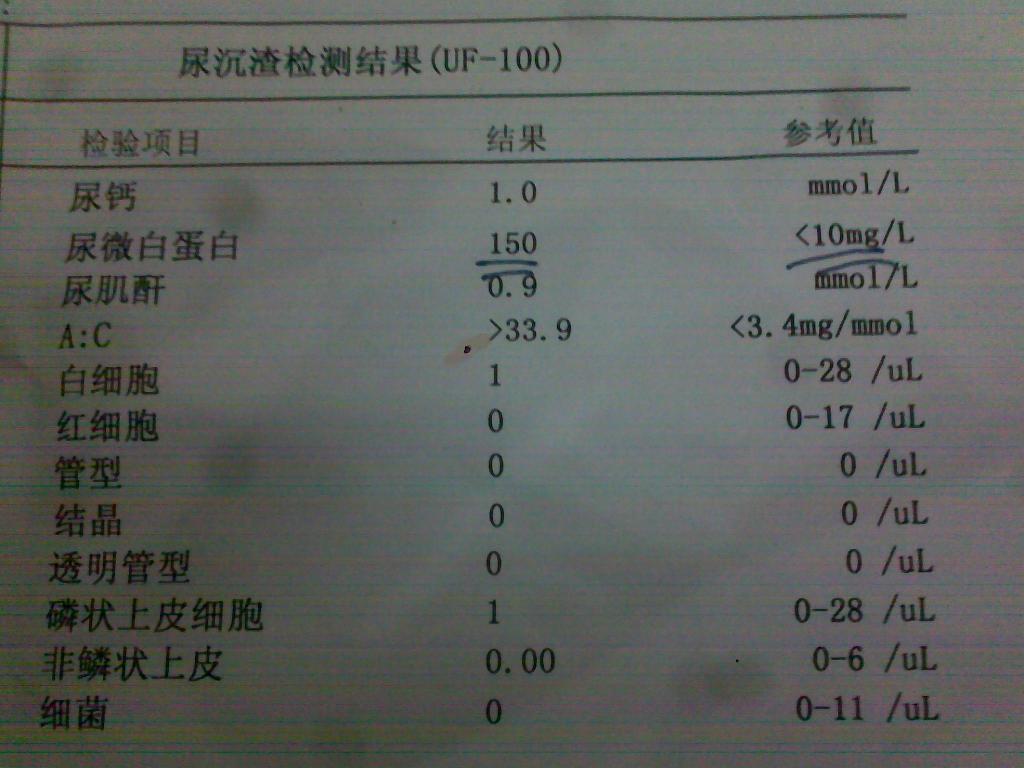 问题已解决 尿检报告:蛋白质跟尿微白蛋白异常