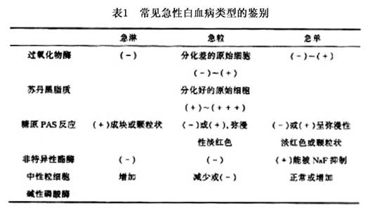 老年急性白血病健康百科 健客网